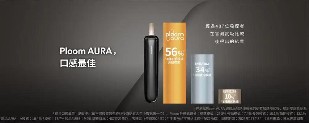 Ploom Aura 黑色 / 玫瑰金入門套裝|SMART HEATFLOW 智慧熱流技術|四種加熱模式|Ploom X 專用主機
